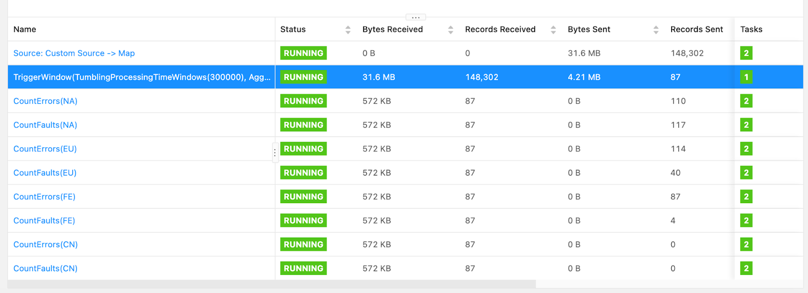 Quick overview of the data flow within the Flink job