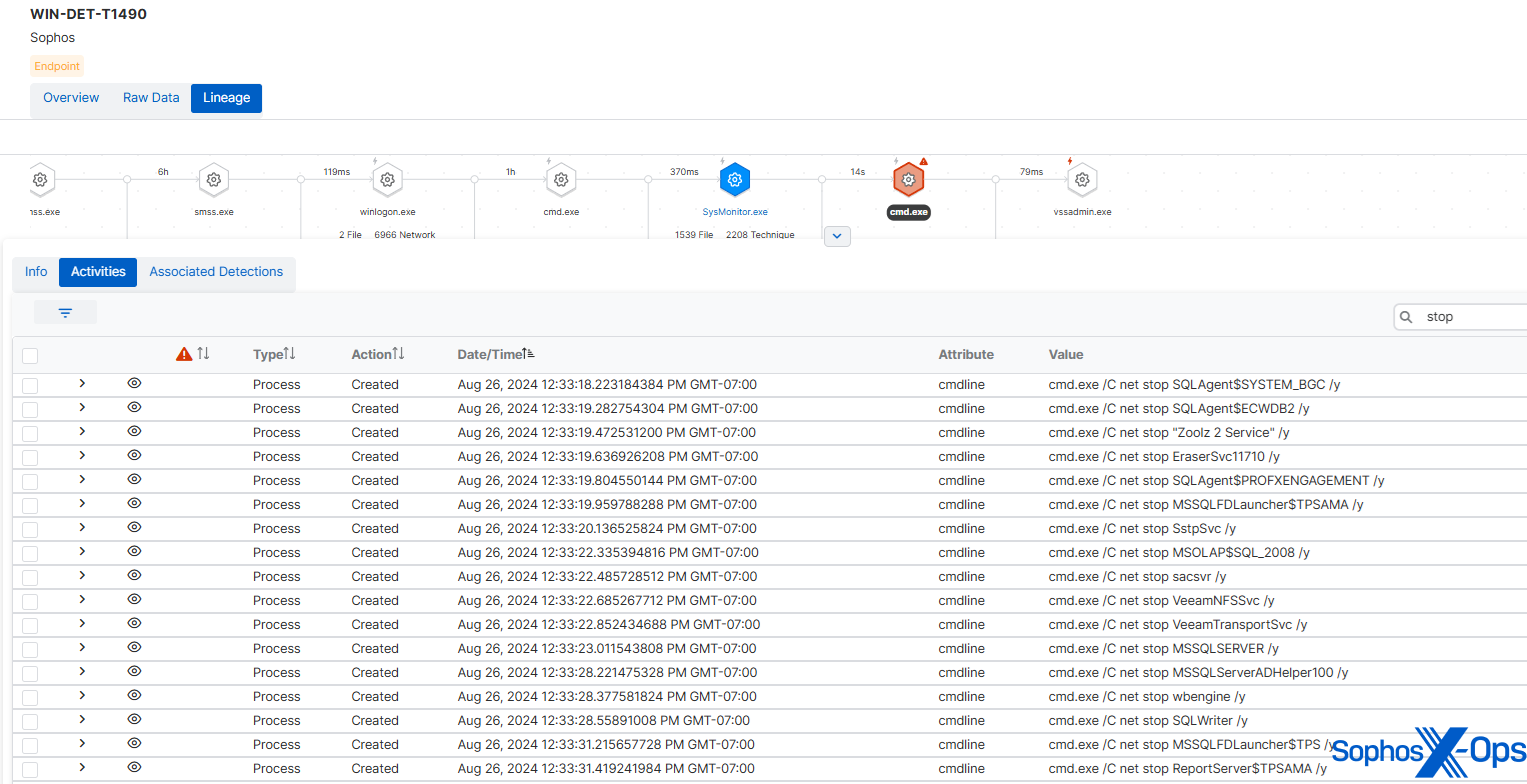 A screenshot of a dashboard, showing a list of executed net stop commands for various services