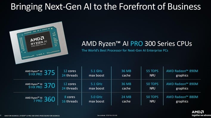 10 ryzen ai pro 300 models