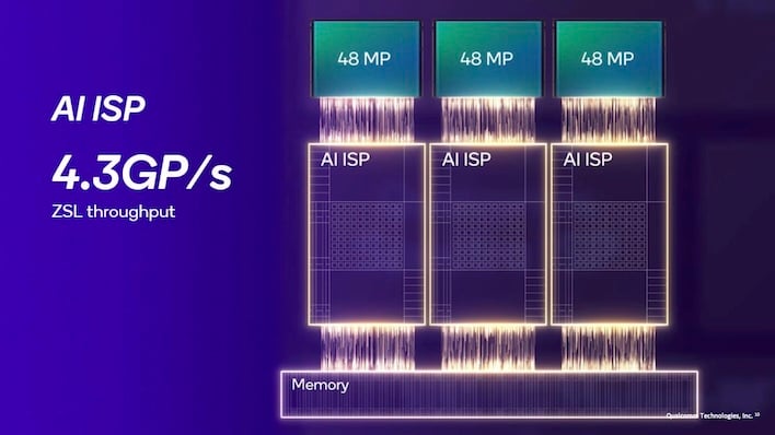 qualcomm snapdragon 8 elite 6