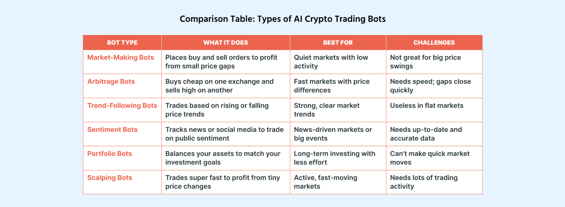 AI Crypto Trading Bot