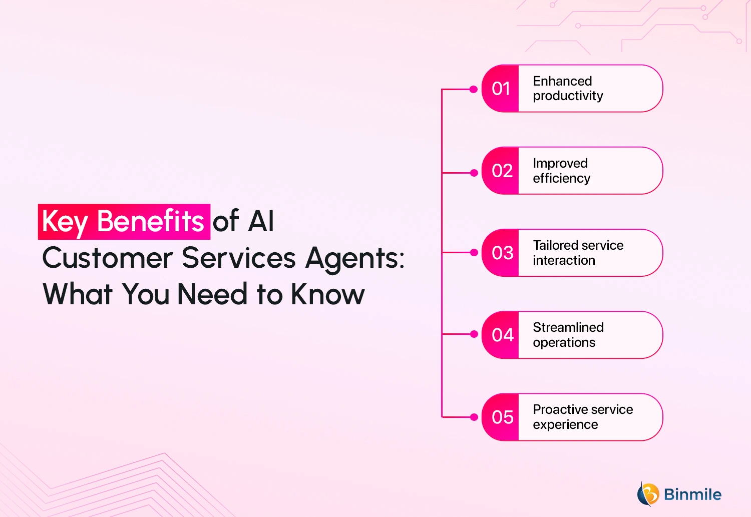 Key Benefits of AI Customer Services Agents What You Need to Know