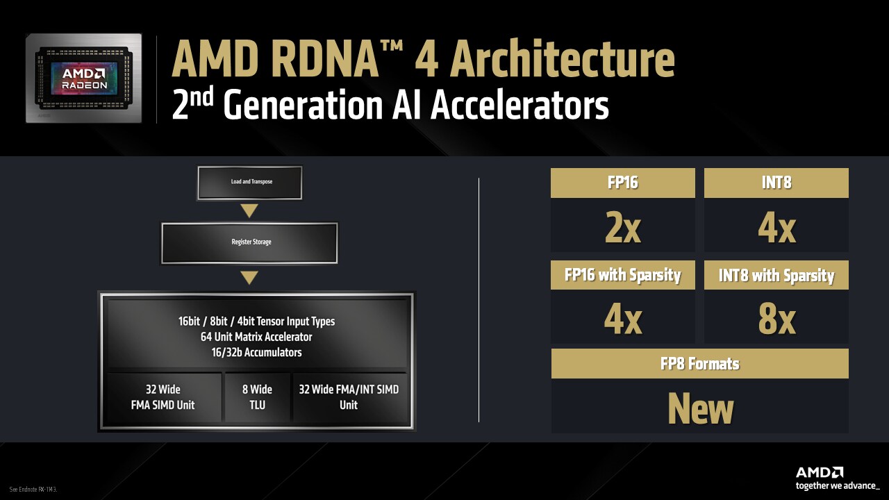 AMD 2nd generation AI Accelerators