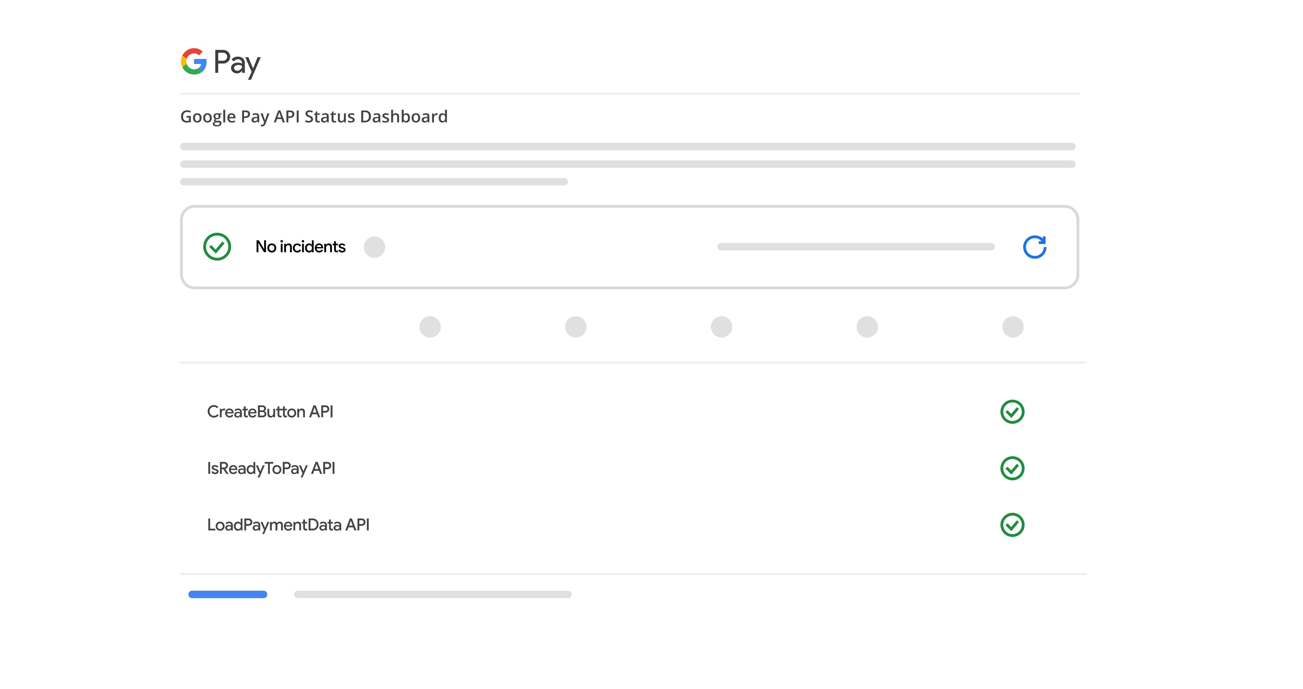 Google Pay API Status Dashboard