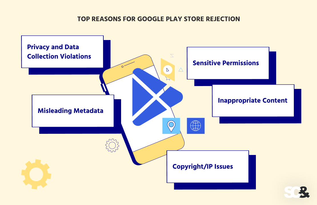  Google Play Store Rejection