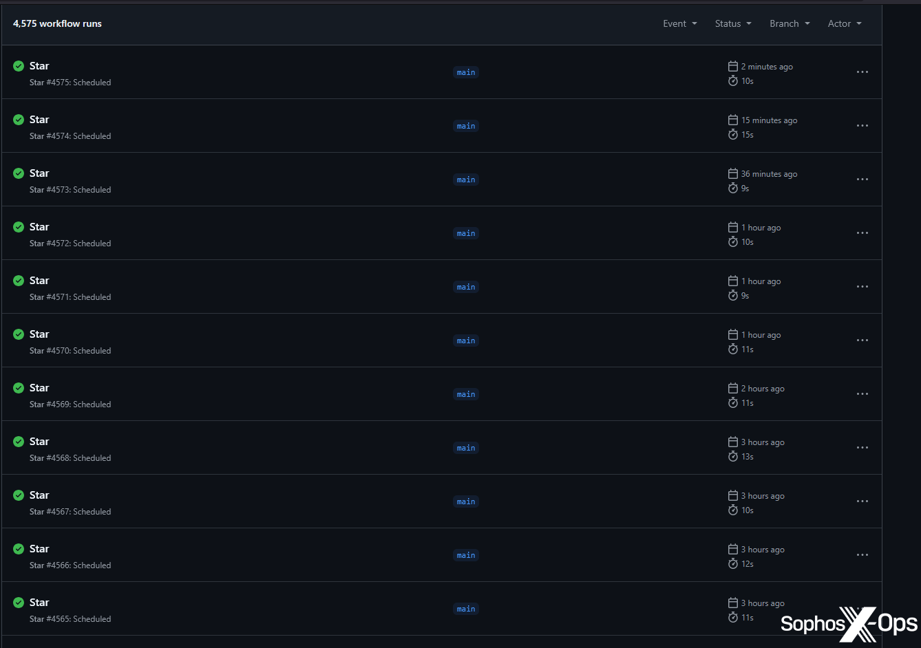 A screenshot of workflow runs on GitHub