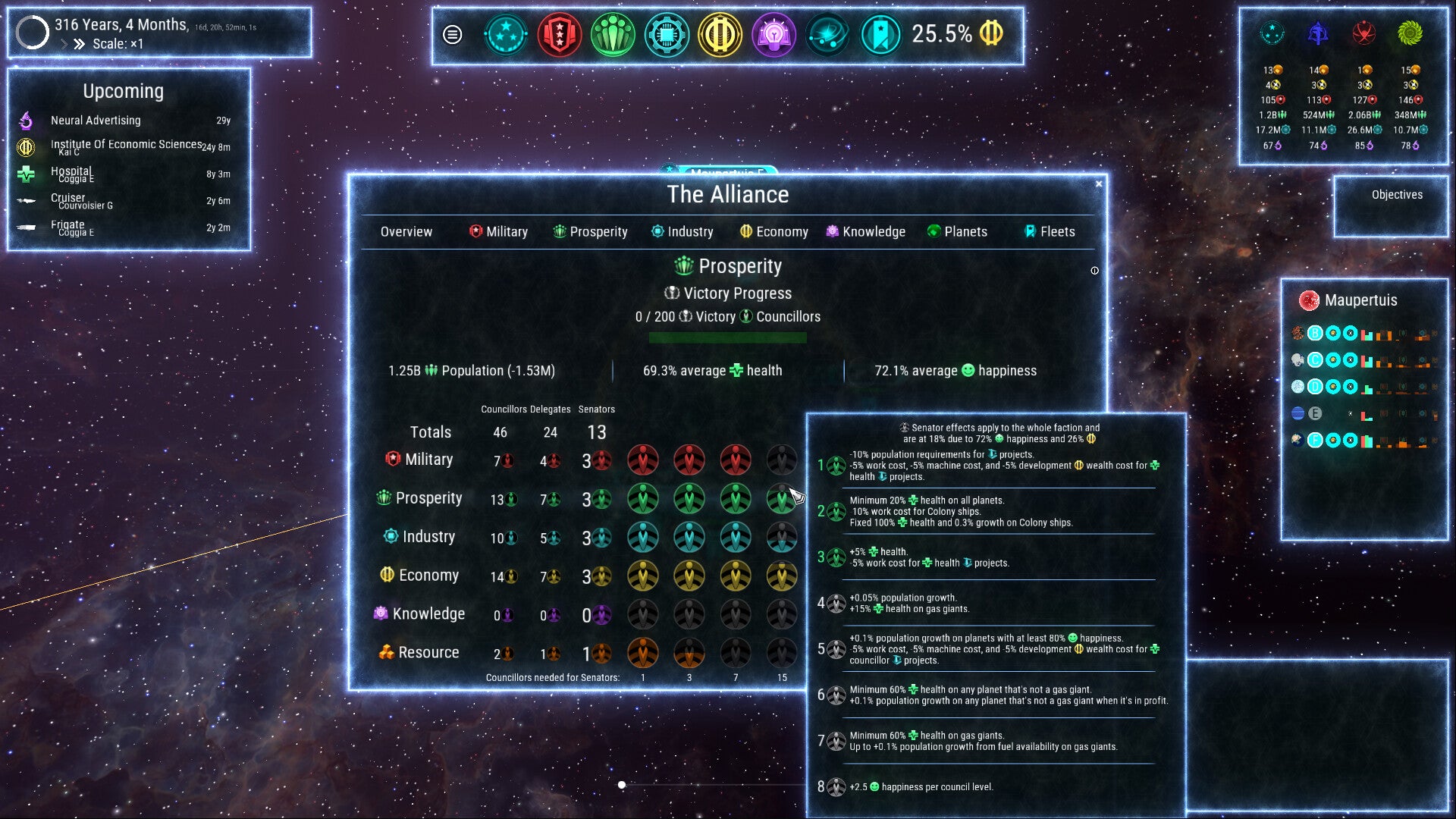 Some menus from Stellar Reach, showing the distribution of councillors, delegates and senators across empire features like Military and Prosperity.