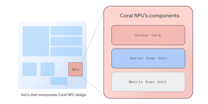 Introducing-Coral-NPU-A-full-stack-platform-for-Edge-AI.png