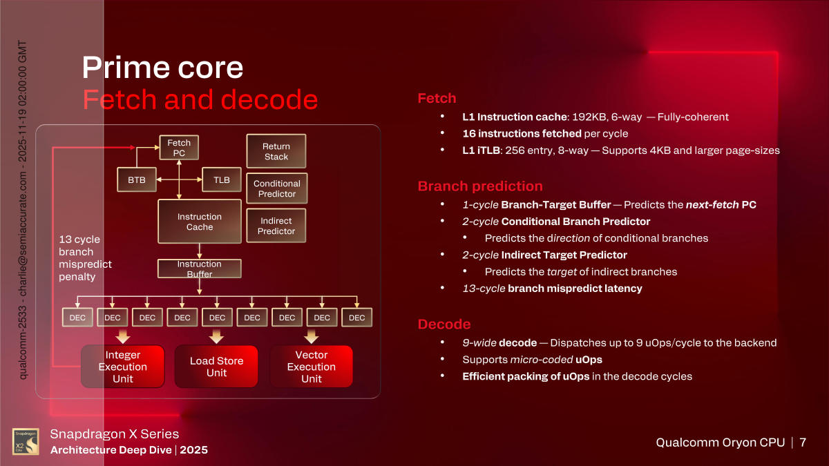 Snapdragon X2 Elite Fetch And Decode