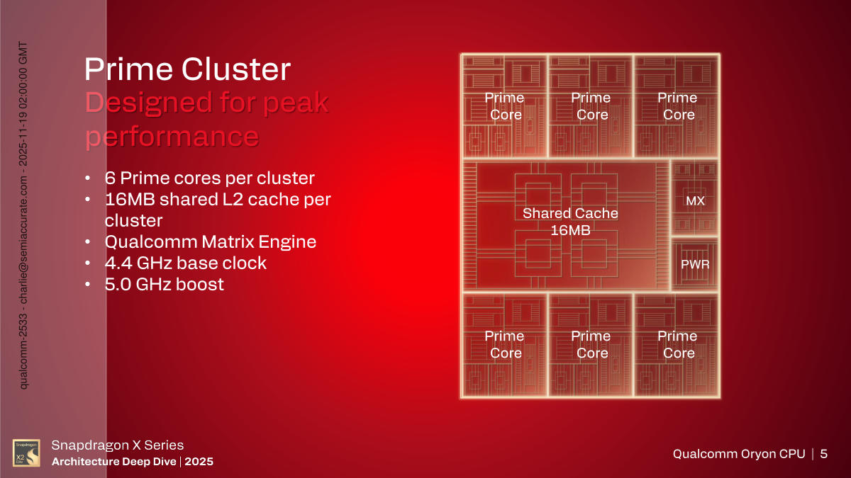 Snapdragon X2 Elite Prime Custer