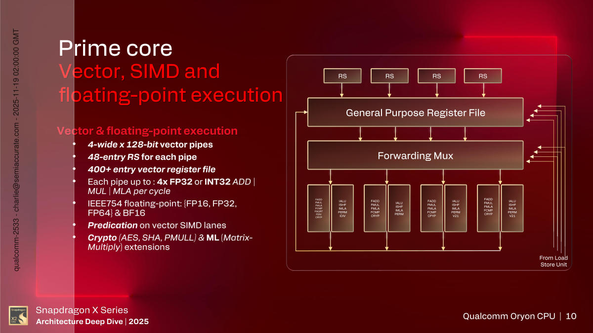 Snapdragon X2 Elite Prime FP Pipe