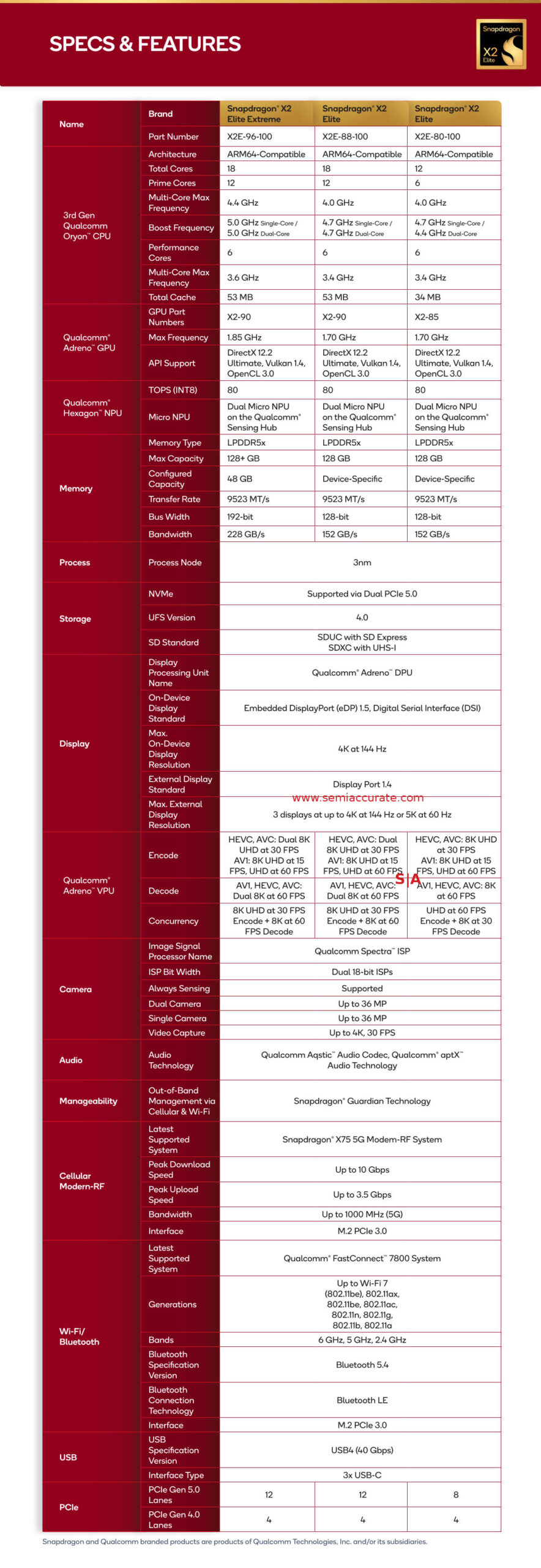 Snapdragon X2 Elite Product Brief