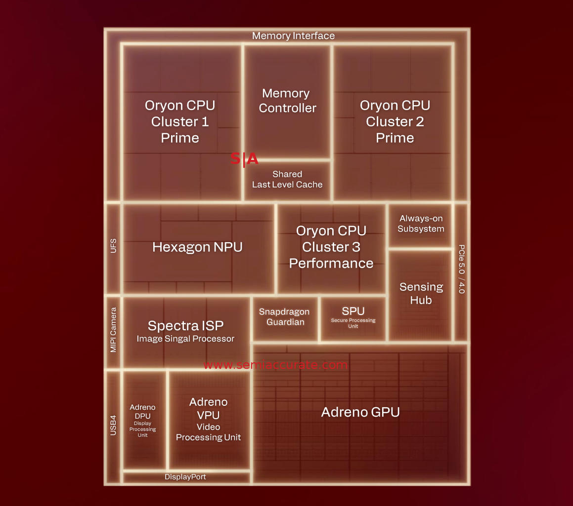 Snapdragon X2 Elite die layout